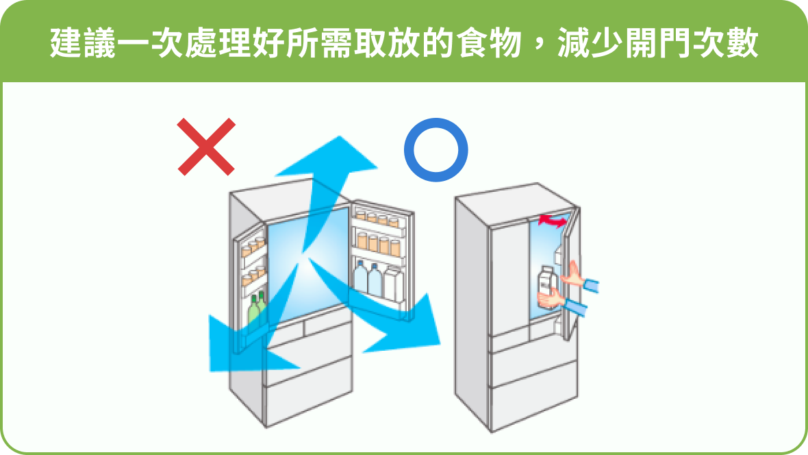 TIPS 1 減少開關次數