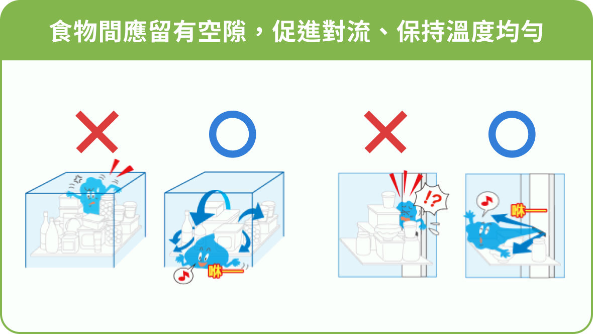 存放需空隙、避開冷氣出入口