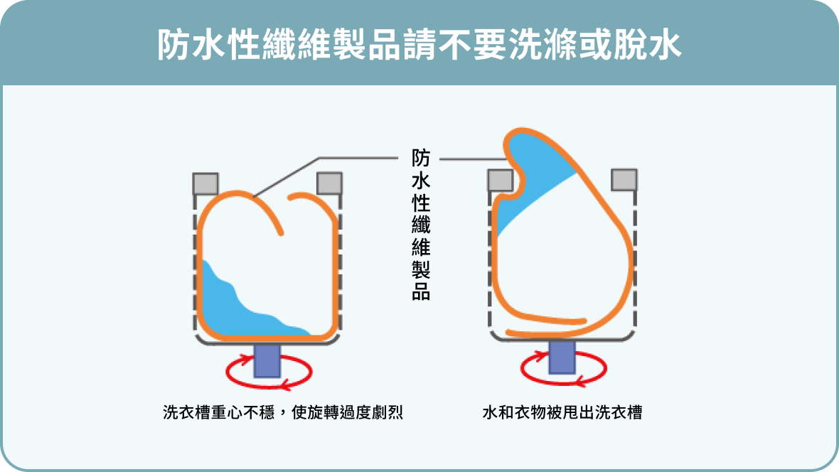 TIPS 4 請勿洗滌、脫水或烘乾防水纖維製品