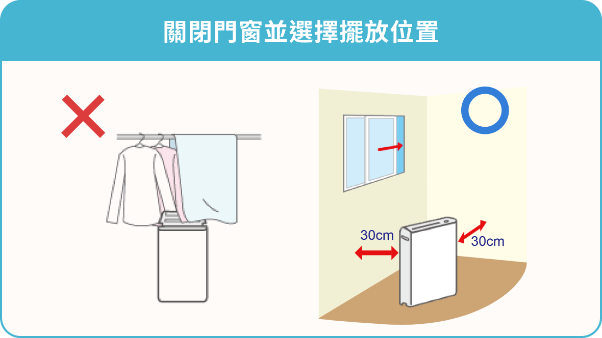 # 使用時關閉門窗並選擇最佳擺放位置